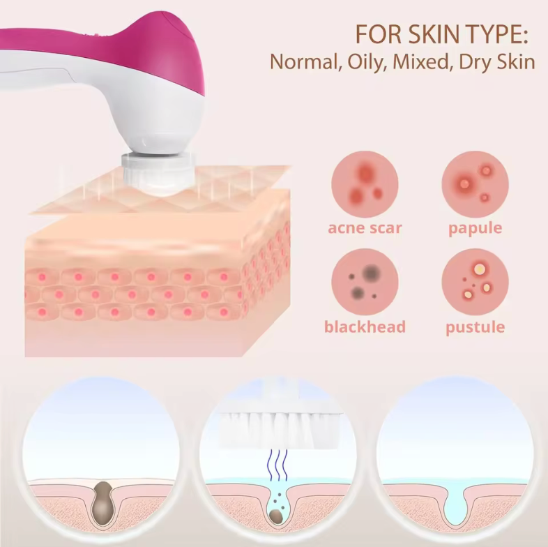 Multifunctional electronic Beauty Brush